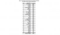 achievement gap